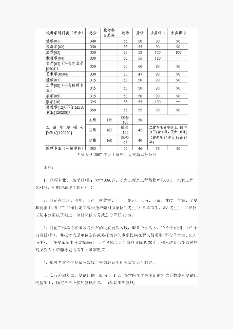 天津大学考研复试分数线.doc_第2页