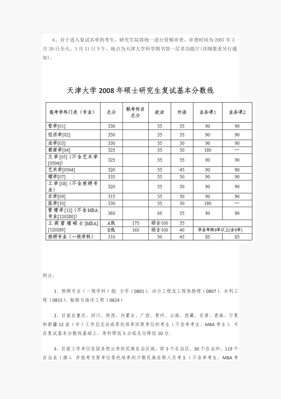 天津大学考研复试分数线.doc_第3页