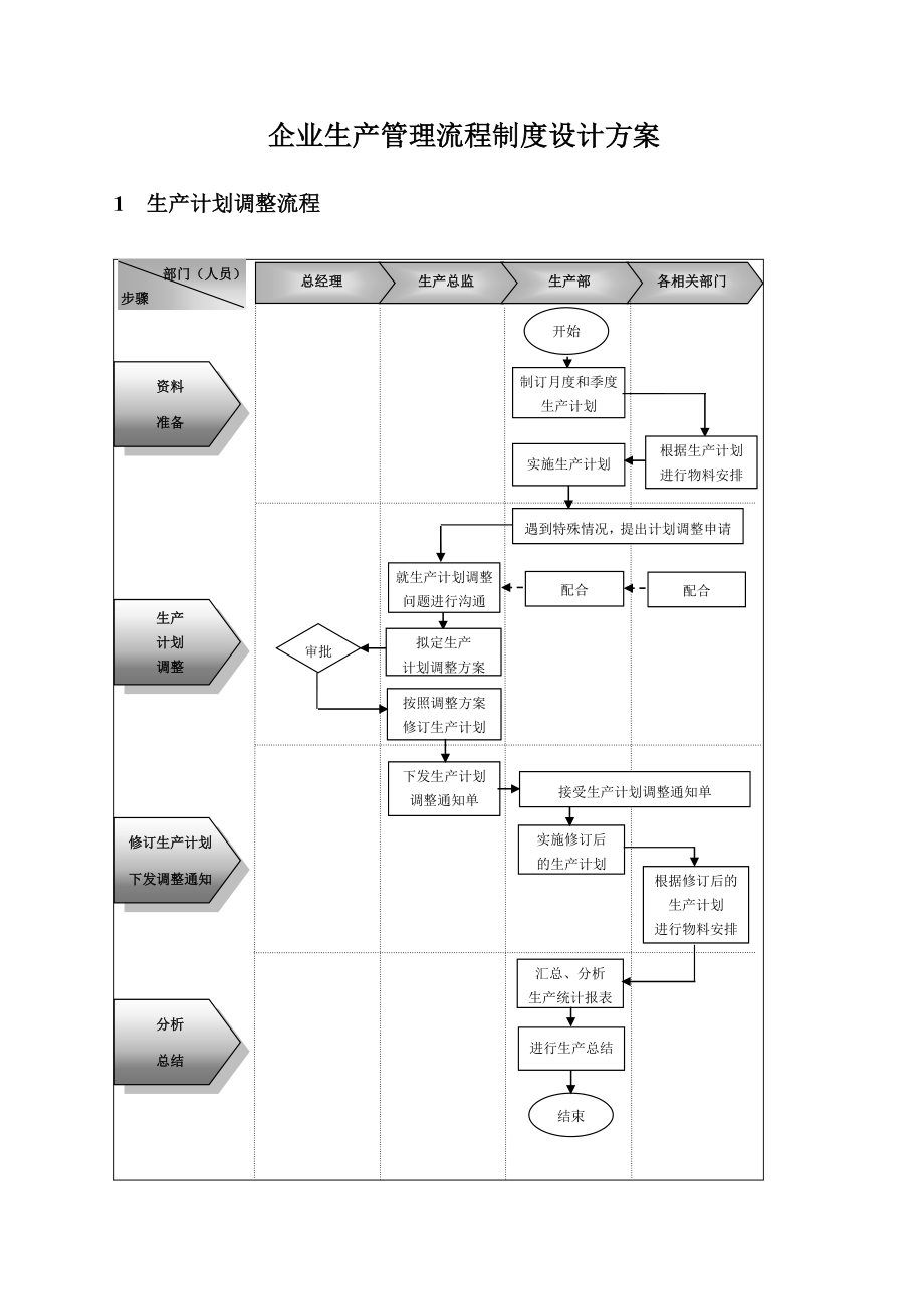 企业生产管理流程制度设计方案.doc_第1页