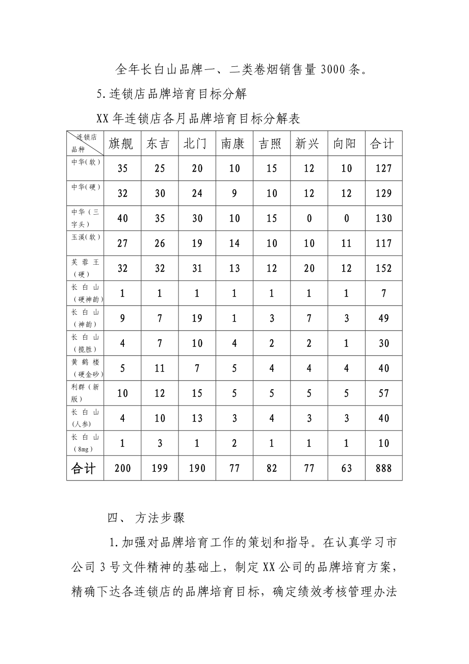 烟草公司重点品牌培育实施方案.doc_第3页