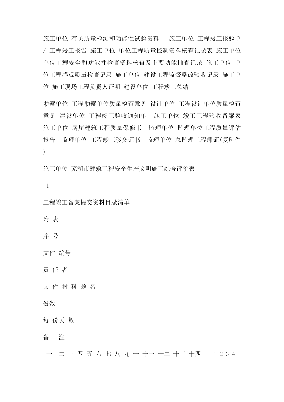 工程竣工备案提交资料目录清单.docx_第2页