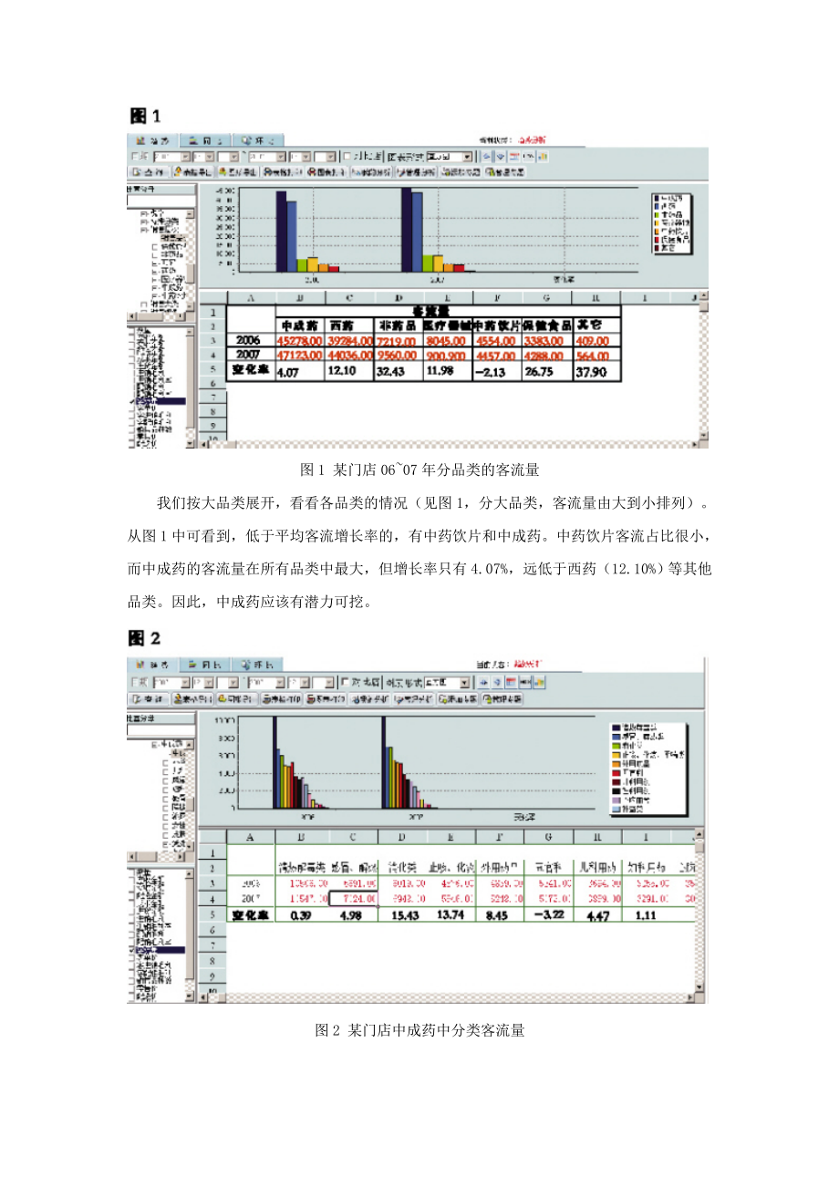 数据分析提升药店客流量（110324）药店管理品类管理学习实战瑞商网.doc_第3页