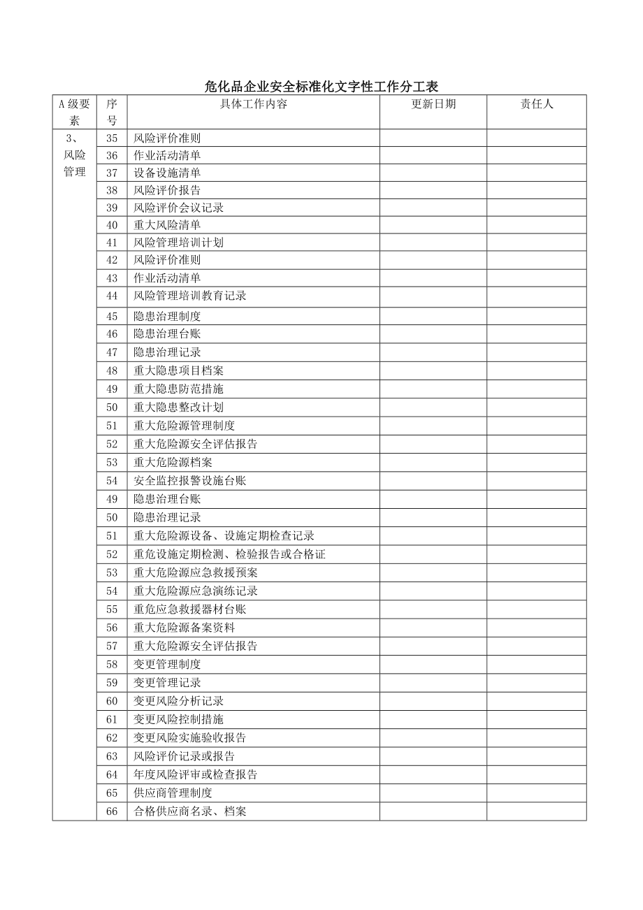 4253951255危化企业安全标准化全套文件、表格、台账目录.doc_第2页