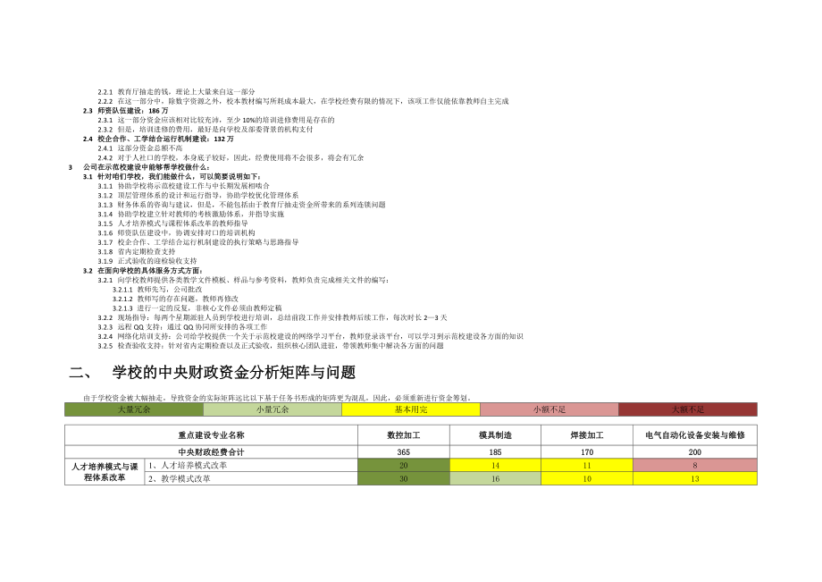 基于镇江市高级技工学校建设任务书的项目执行方案.doc_第3页