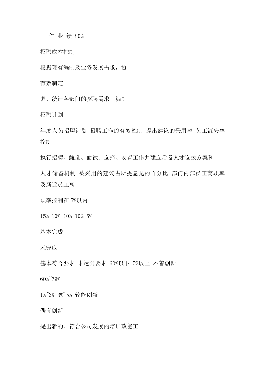 招聘人员绩效考核指设定.docx_第2页