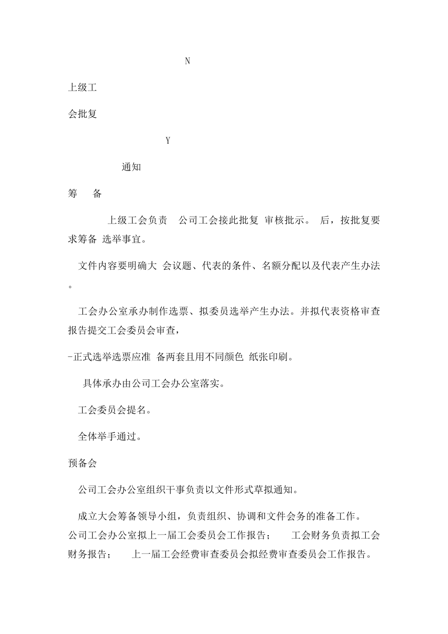 工会会员代表大会流程.docx_第3页