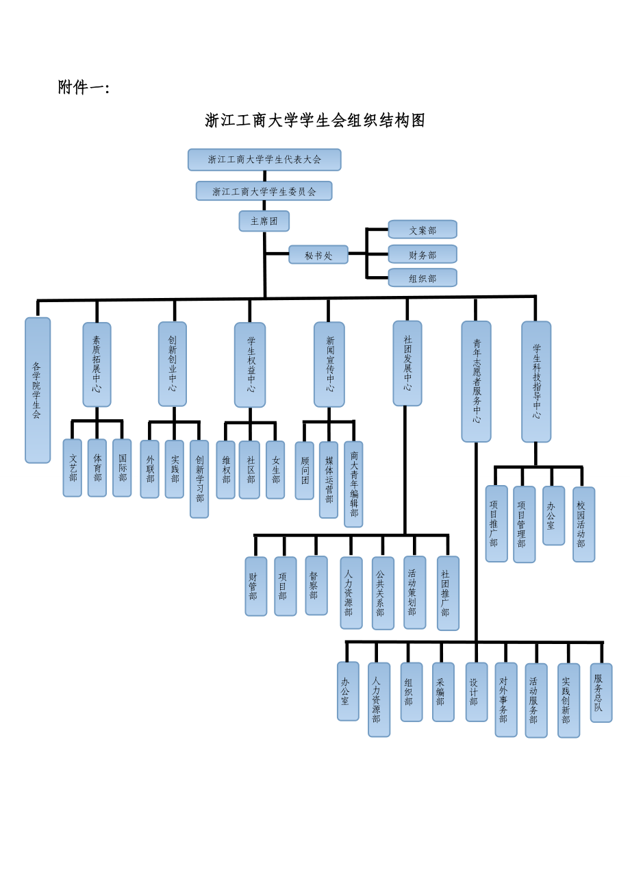 浙江工商大学学生会组织结构图附件一：.doc_第1页