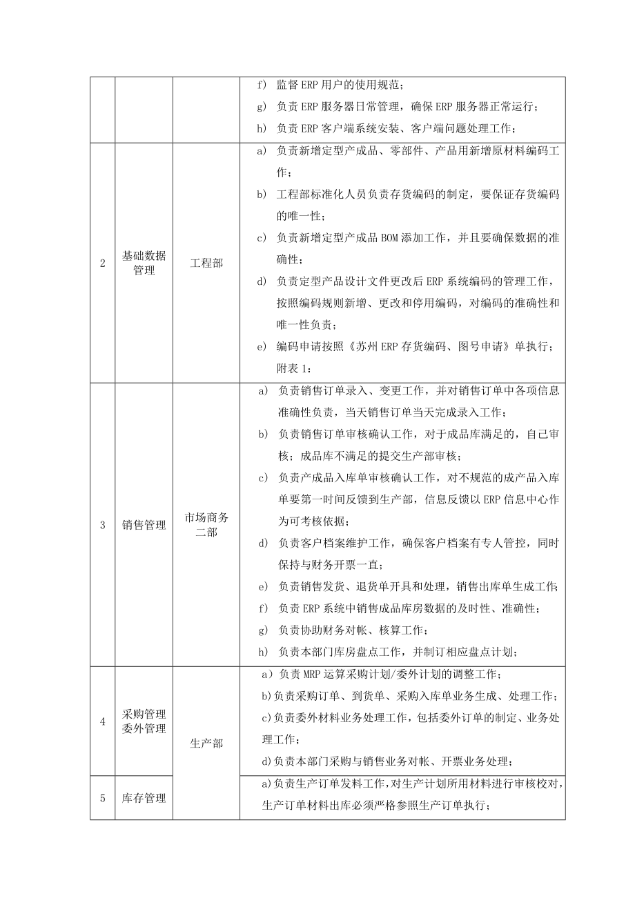 公司erp系统管理制度.doc_第2页