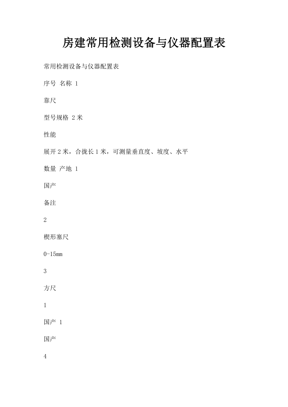 房建常用检测设备与仪器配置表.docx_第1页