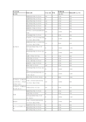 河南专升本最新招生计划(二).doc