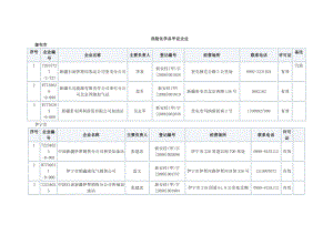 [精品]危险化学品甲证企业.doc