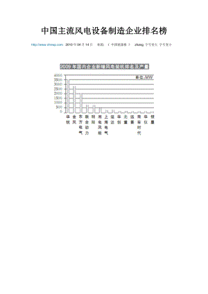 风电行业企业排名（104月）.doc