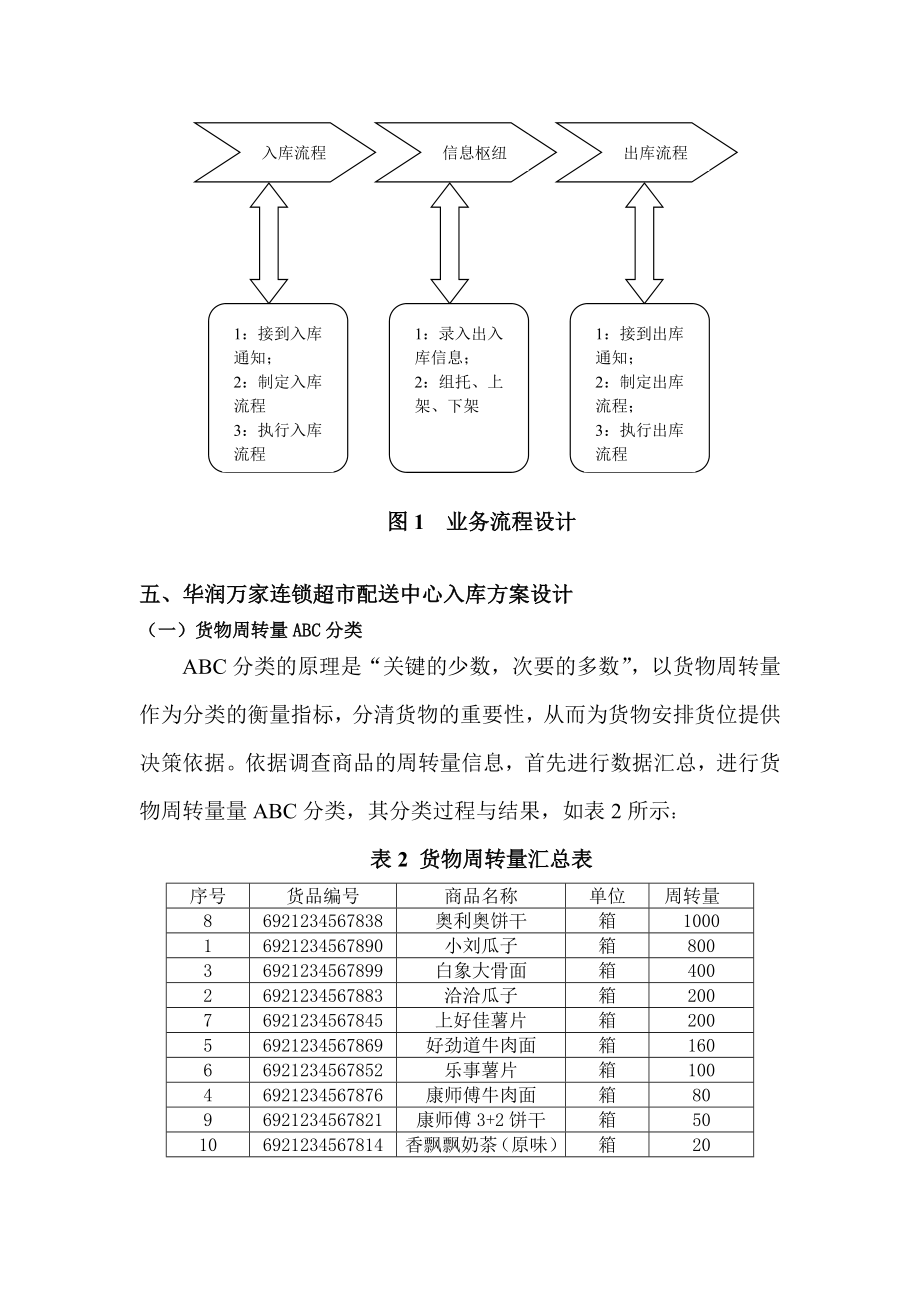 连锁超市储配方案设计与实施论文12256.doc_第3页