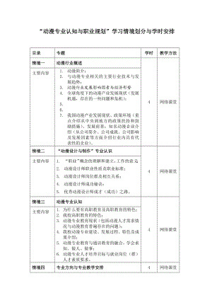 【珍藏】“动漫专业认知与职业规划”课程建设思路.doc