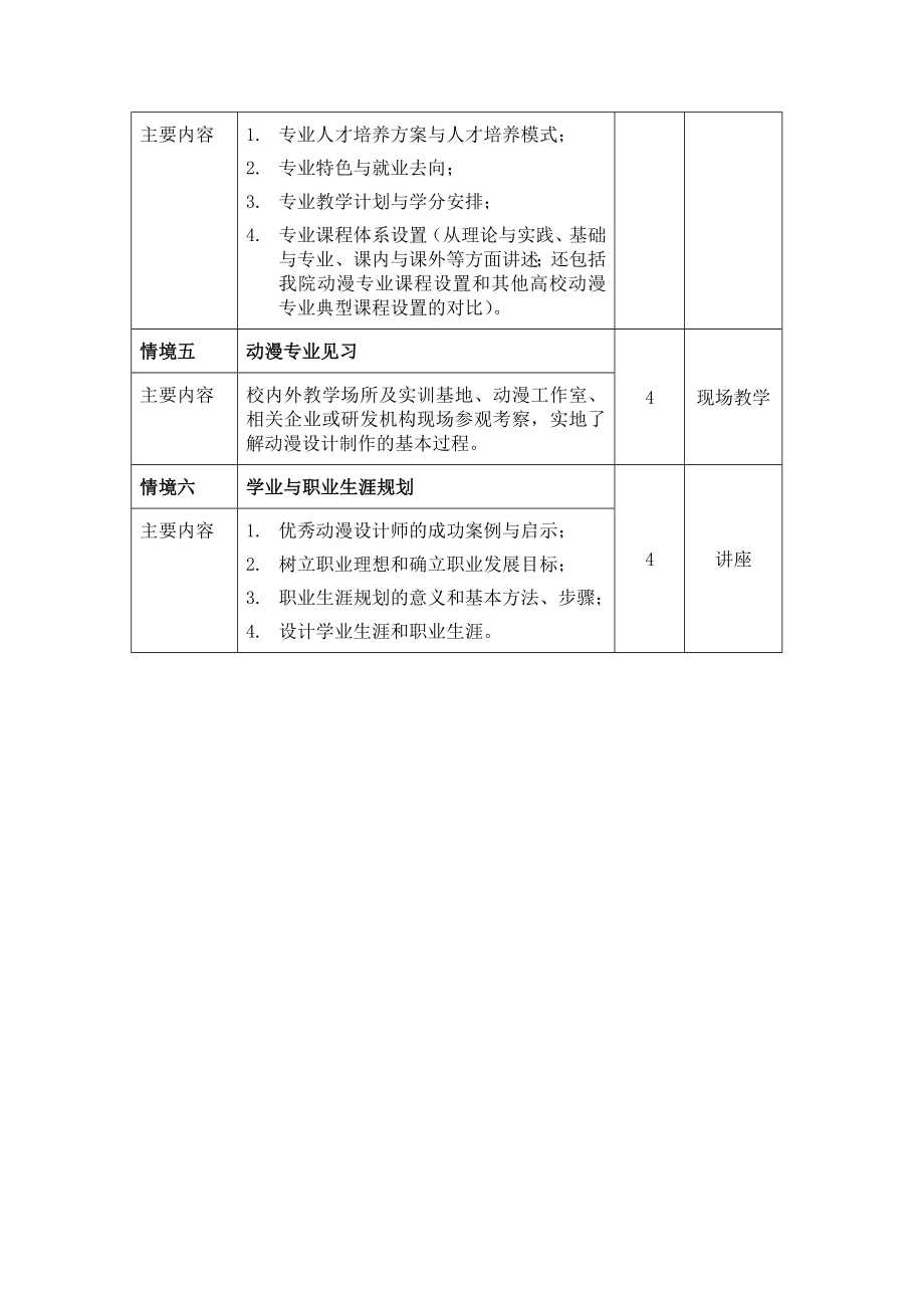 【珍藏】“动漫专业认知与职业规划”课程建设思路.doc_第2页