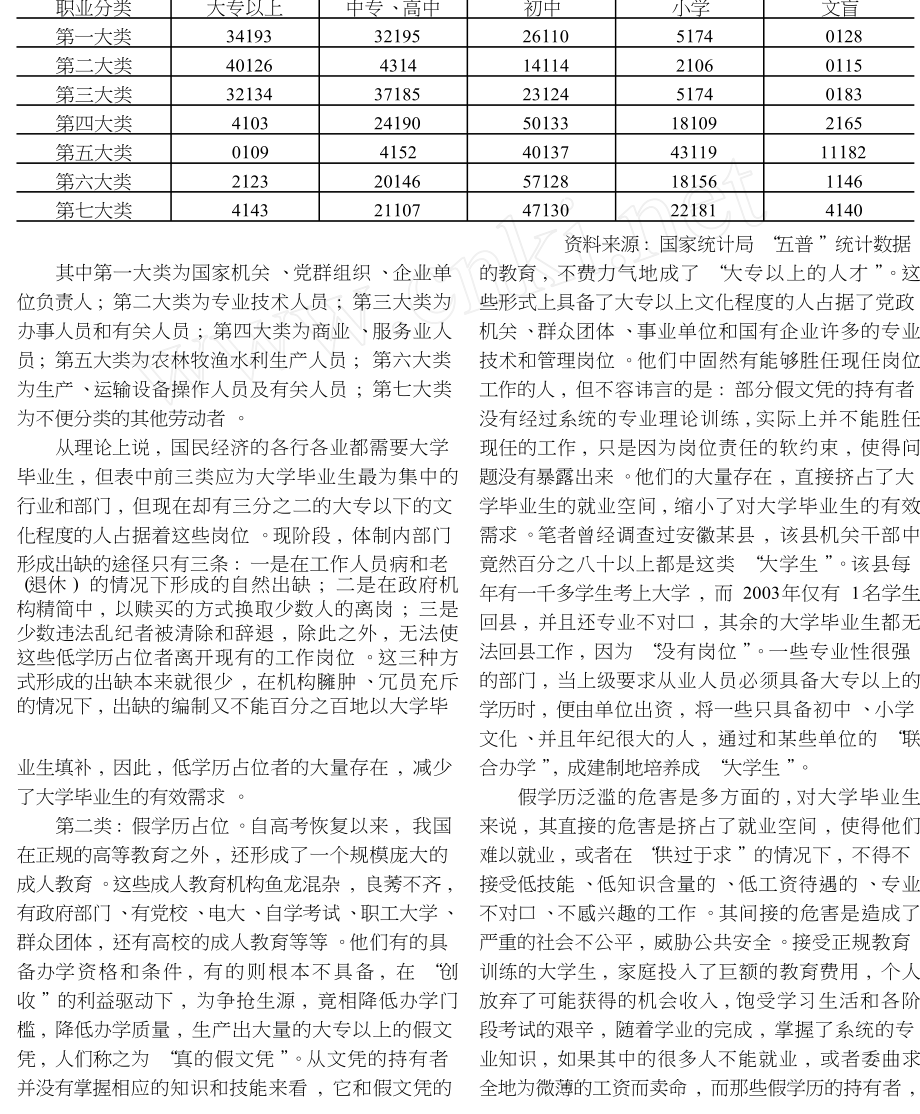 现行社会继替规则是大学毕业生就业难的真正原因.doc_第3页