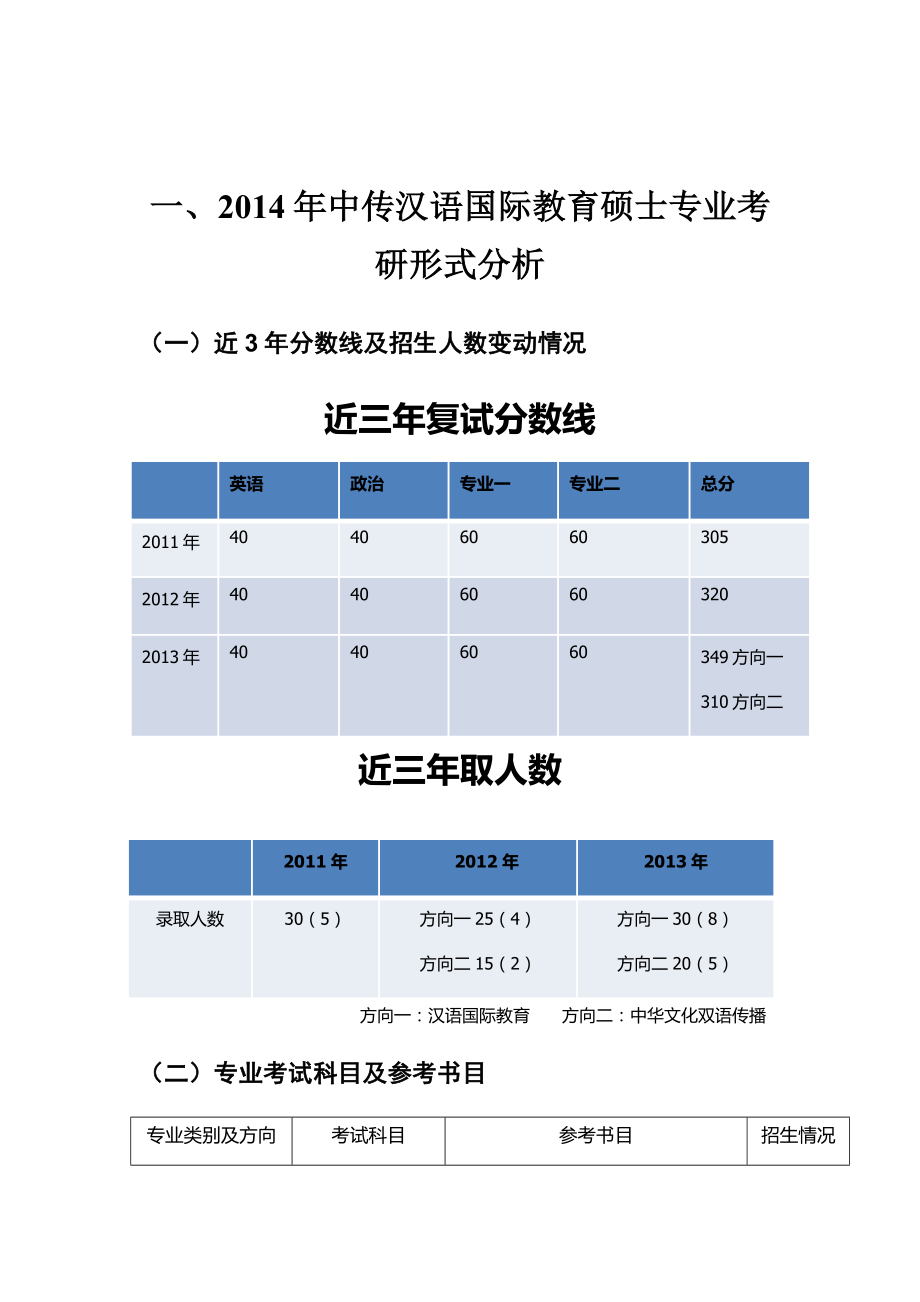 中国传媒大学考研汉语国际教育参考书目复试分数线招生目录考研辅导真题.doc_第2页