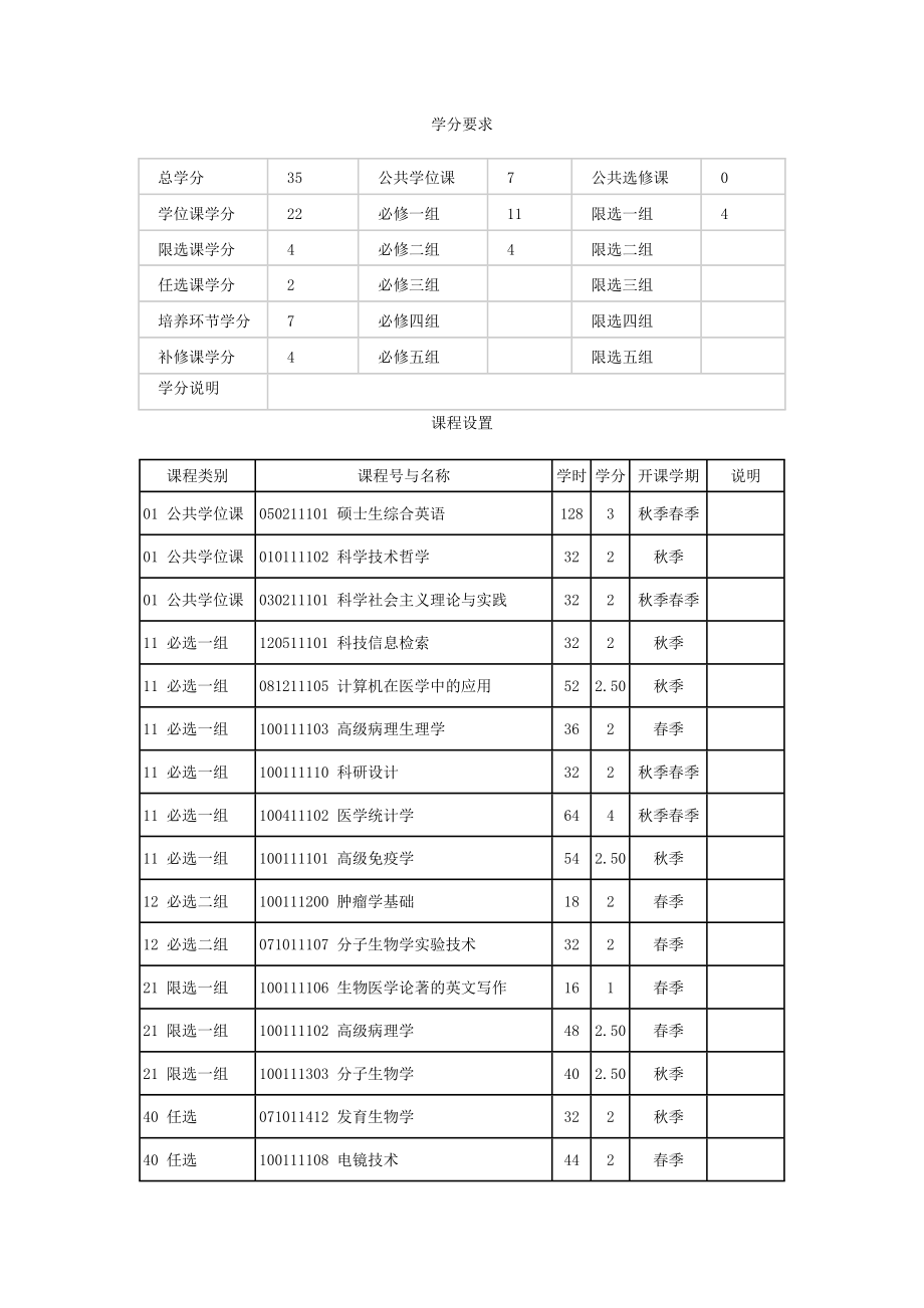 学院硕士研究生培养方案.doc_第3页