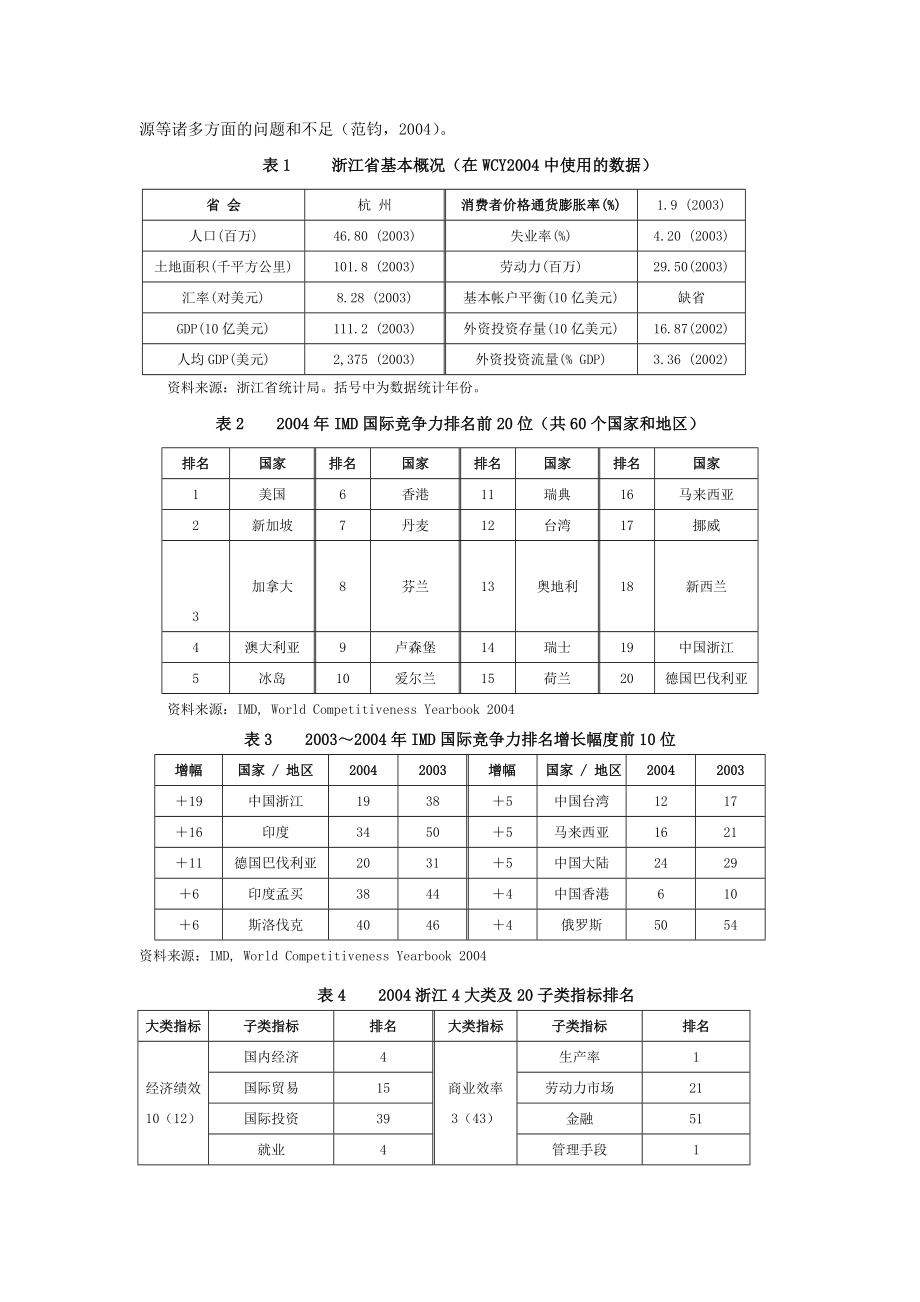 浙江企业国际竞争力的优势与劣势.doc_第3页