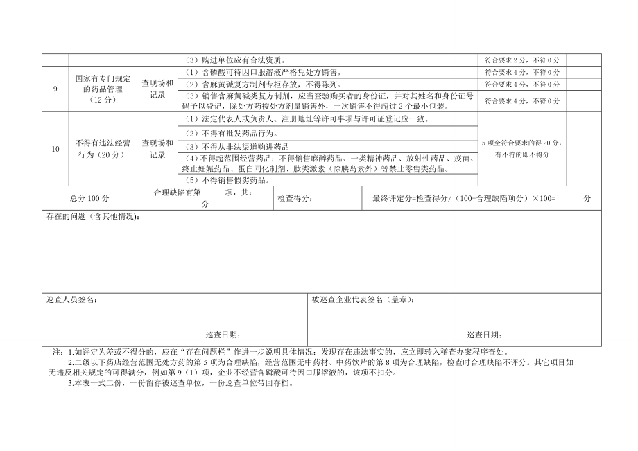 原创精品 附件1 药品零售企业日常监督巡查记录表.doc_第2页