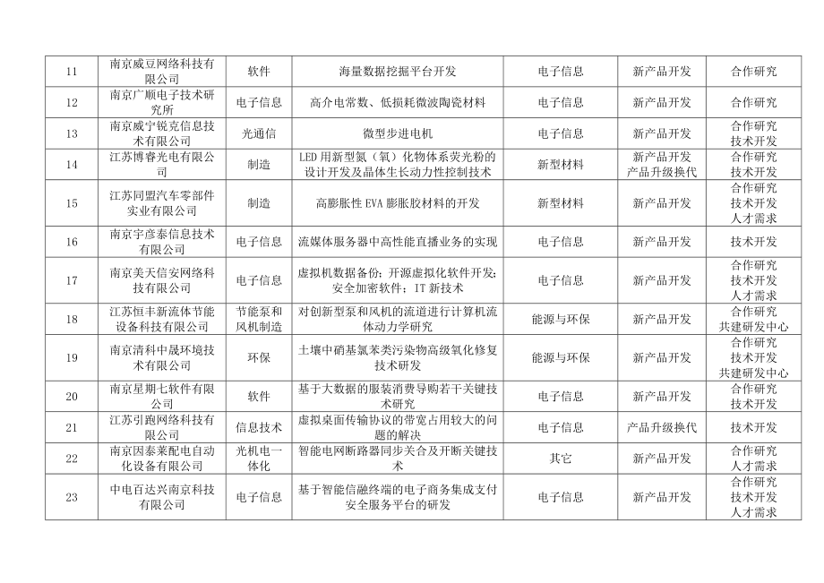 企业需求汇总.doc_第2页