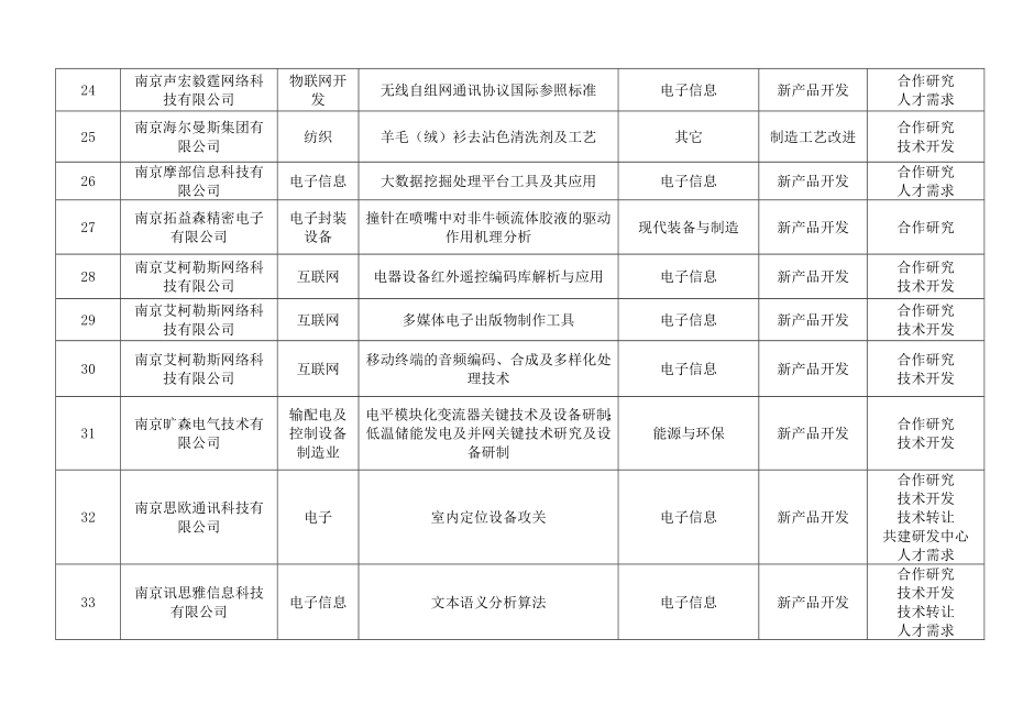 企业需求汇总.doc_第3页