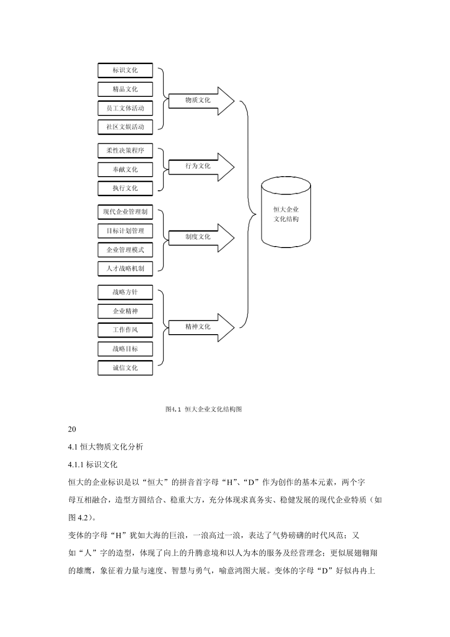 恒大地产集团企业文化.doc_第2页