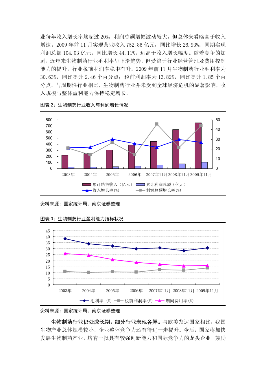 生物制药：持续快速发展可期,细分行业各有千.doc_第2页