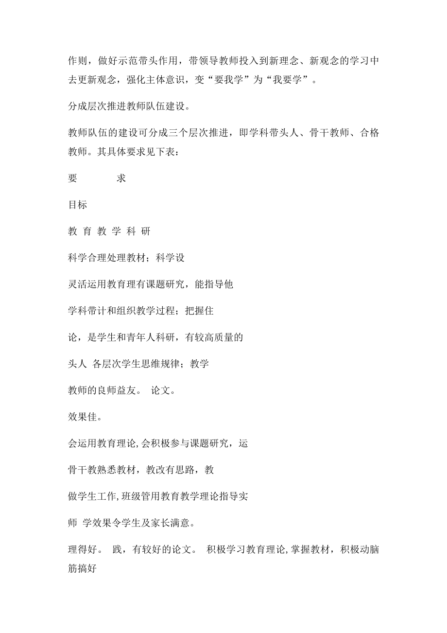 教师队伍建设规划.docx_第2页