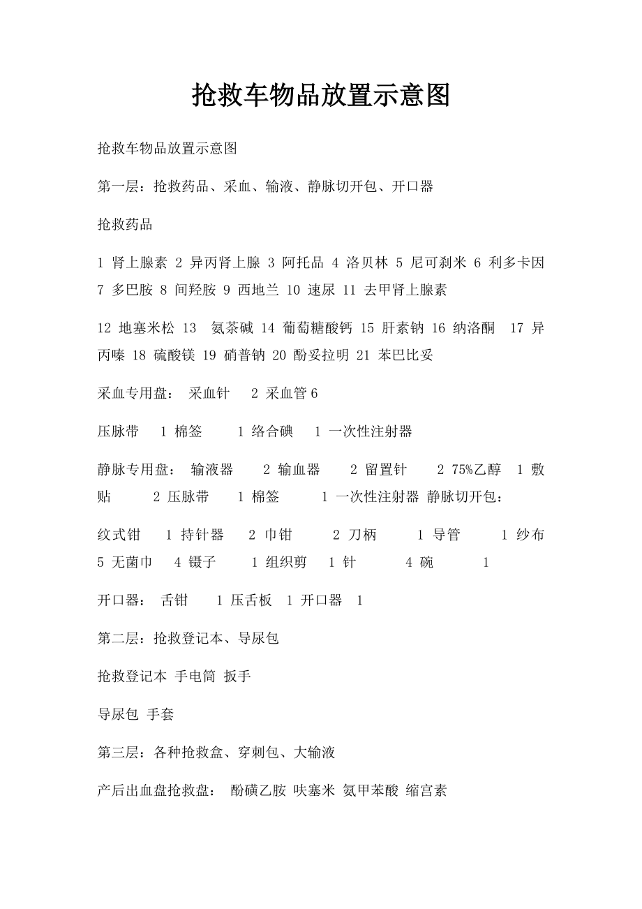 抢救车物品放置示意图.docx_第1页