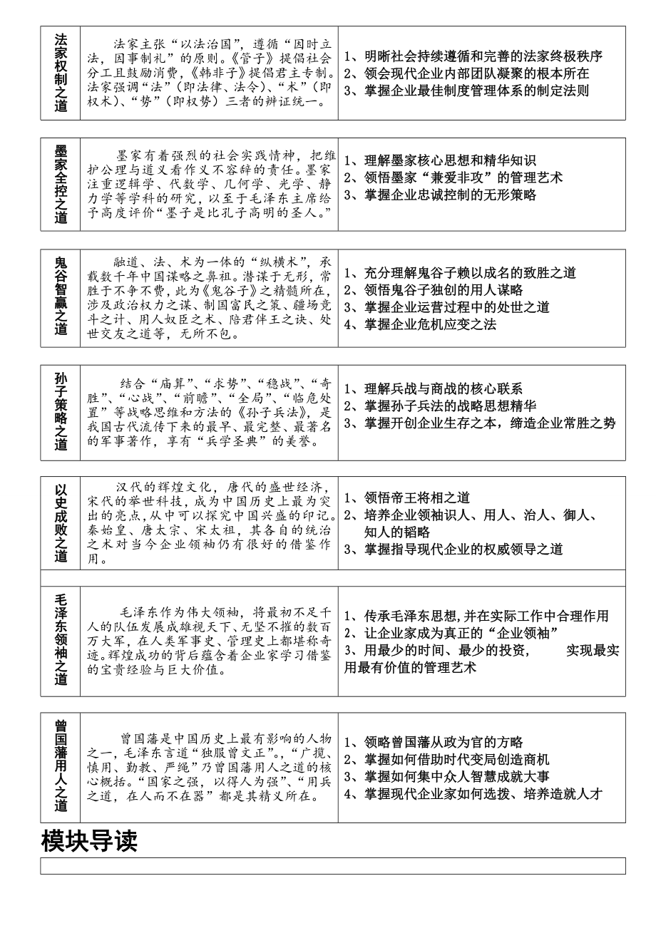 国学智慧精髓与企业管理谋略.doc(唐朝文).doc_第3页