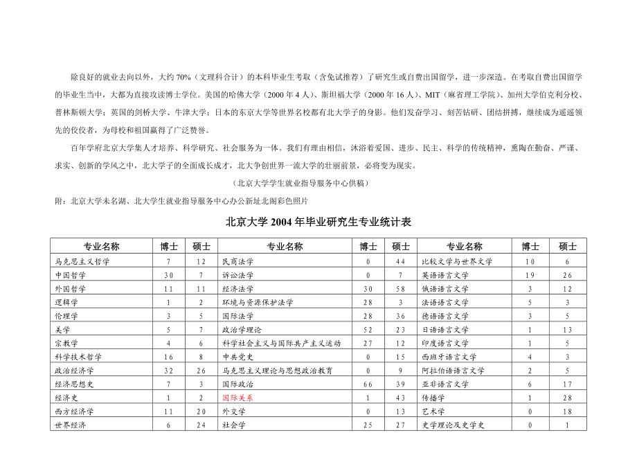 北京大学简介及毕业生就业状况.doc_第3页