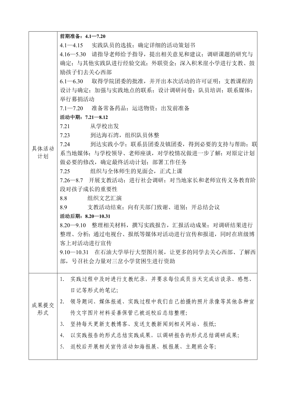 中国石油大学（华东）大学生暑期社会实践学生项目申报表.doc_第3页