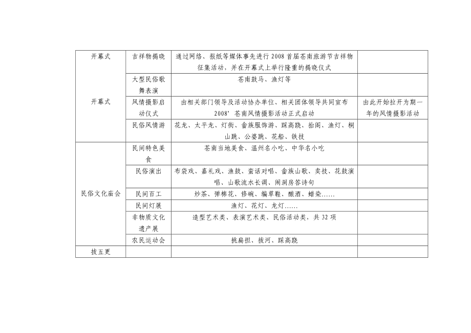 首苍南旅游文化节策划方案1.doc_第3页