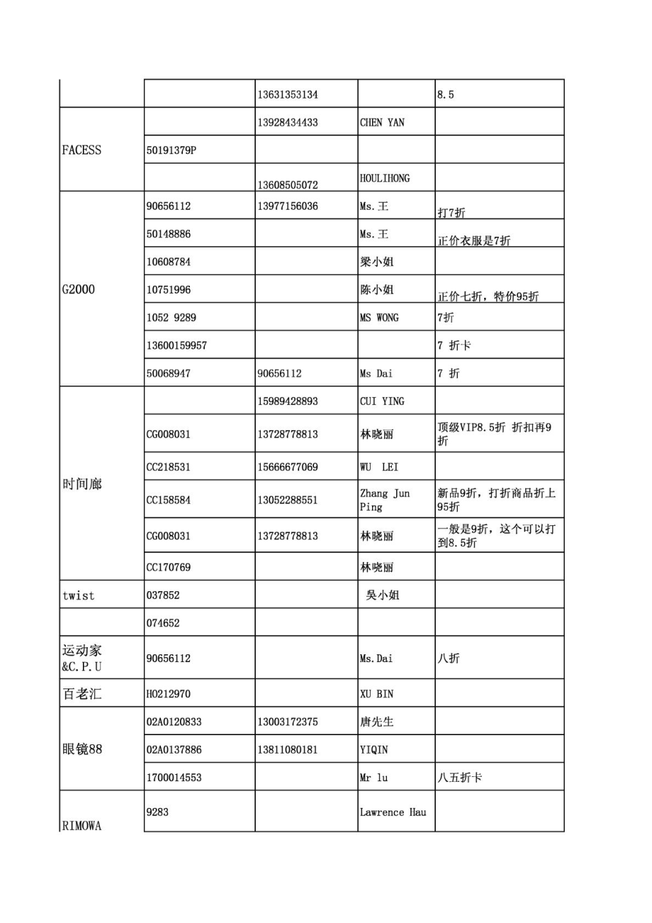 4月更新香港购物各品牌会员卡号.doc_第3页