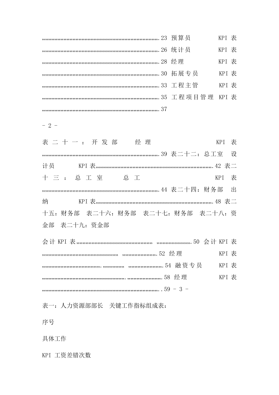 房地产公司各岗位绩效考核方法及考核表格.docx_第2页