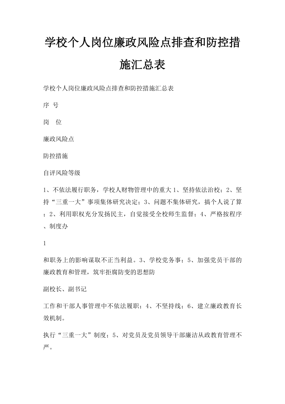 学校个人岗位廉政风险点排查和防控措施汇总表.docx_第1页