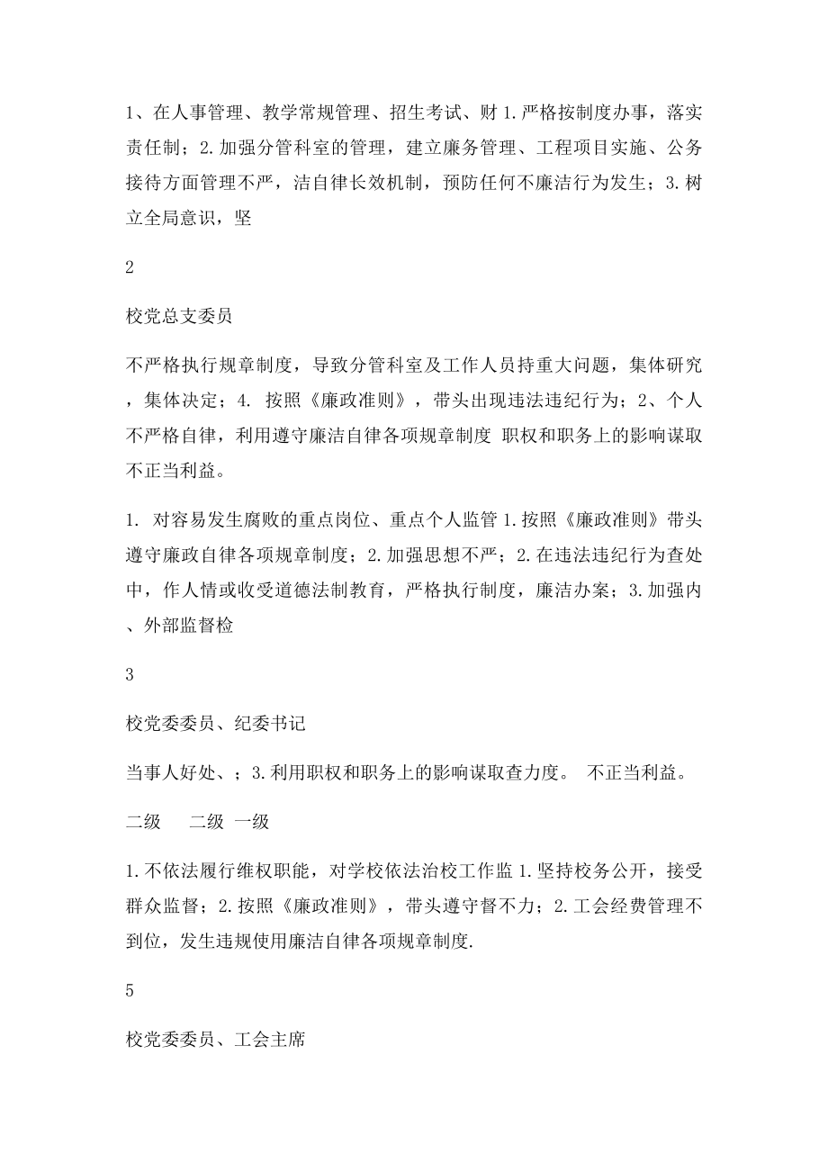 学校个人岗位廉政风险点排查和防控措施汇总表.docx_第2页