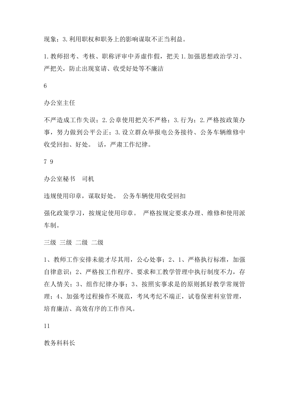 学校个人岗位廉政风险点排查和防控措施汇总表.docx_第3页