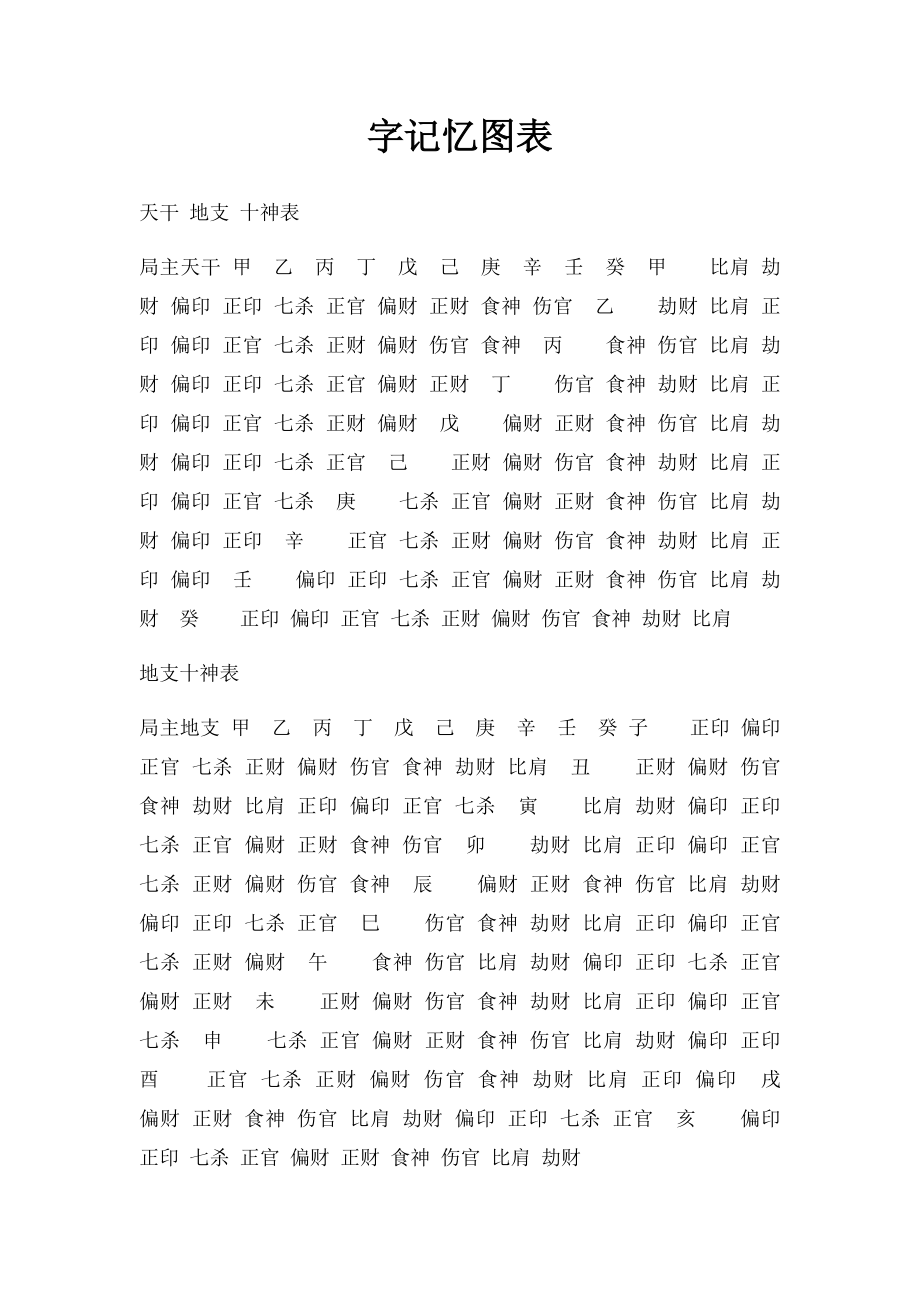 字记忆图表.docx_第1页