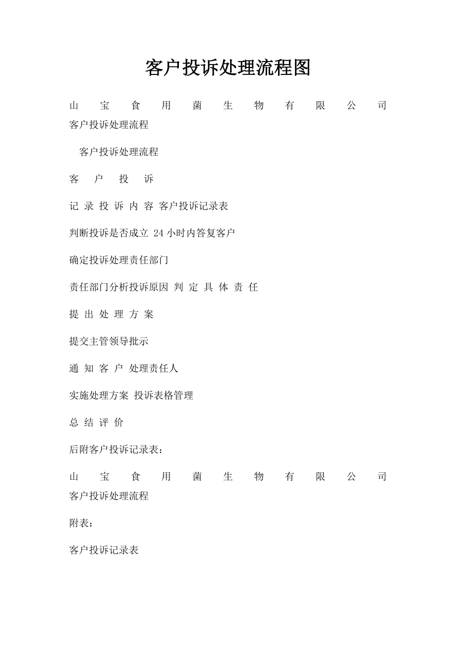 客户投诉处理流程图(3).docx_第1页