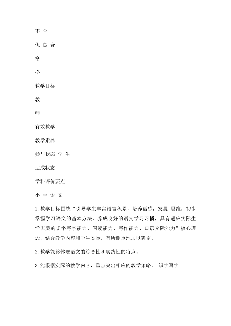 小学语文观课记录表观课记录与评价表.docx_第2页