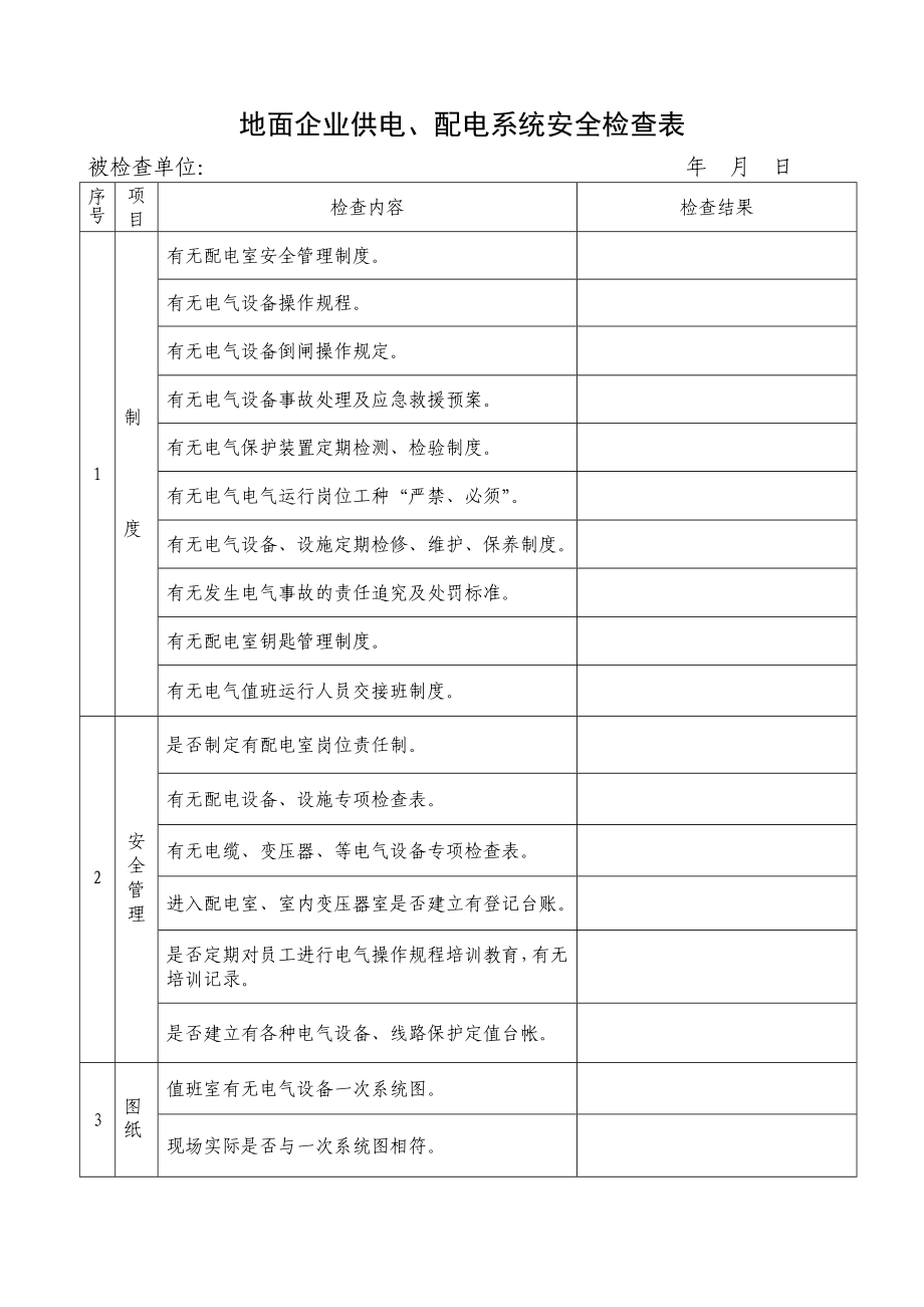 地面企业配电系统检查表.doc_第1页