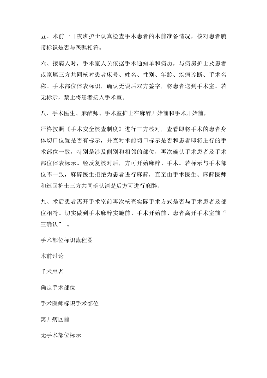 手术部位识别示制度与流程.docx_第2页