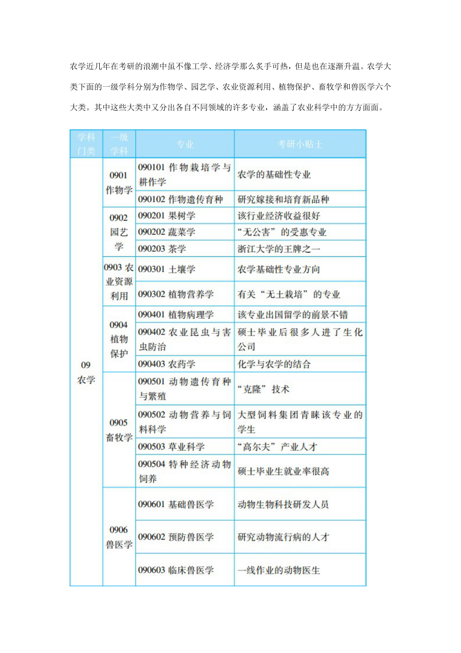 考研专业系列指导农学考研.doc_第1页