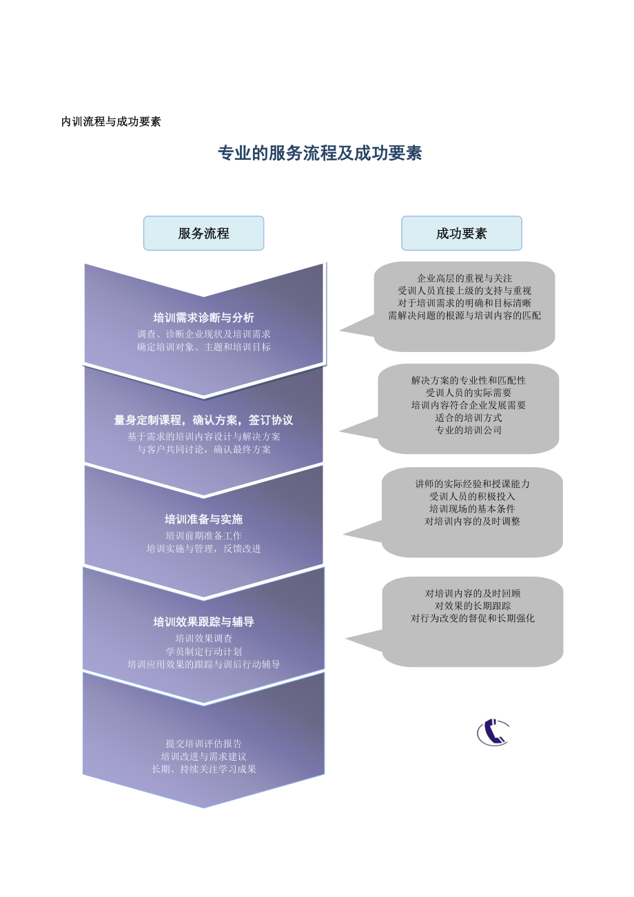 西安交大企业内训手册.doc_第2页