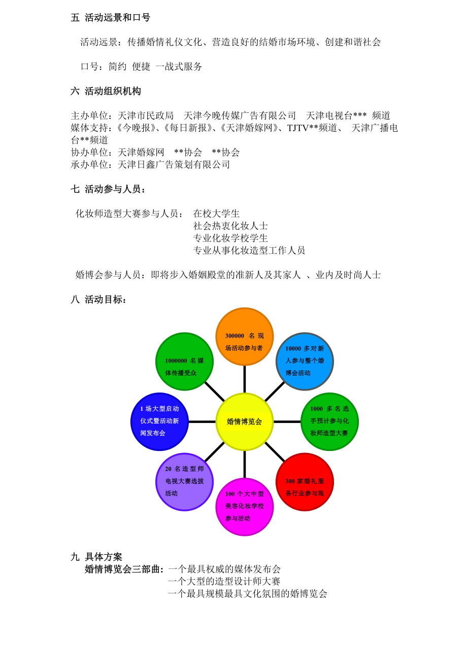 婚博会冠名招商方案初.doc_第3页