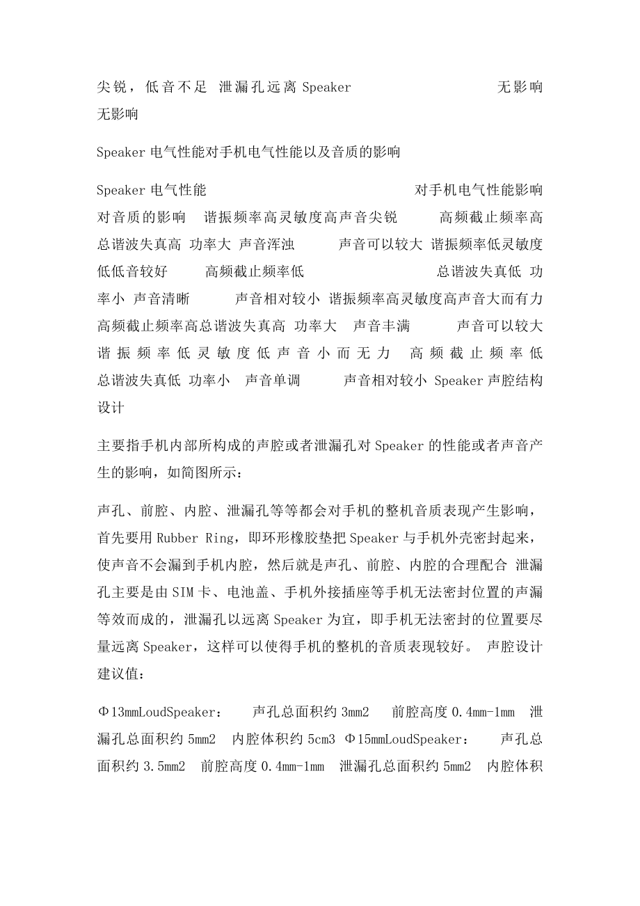 手机音腔喇叭设计参考资料.docx_第3页