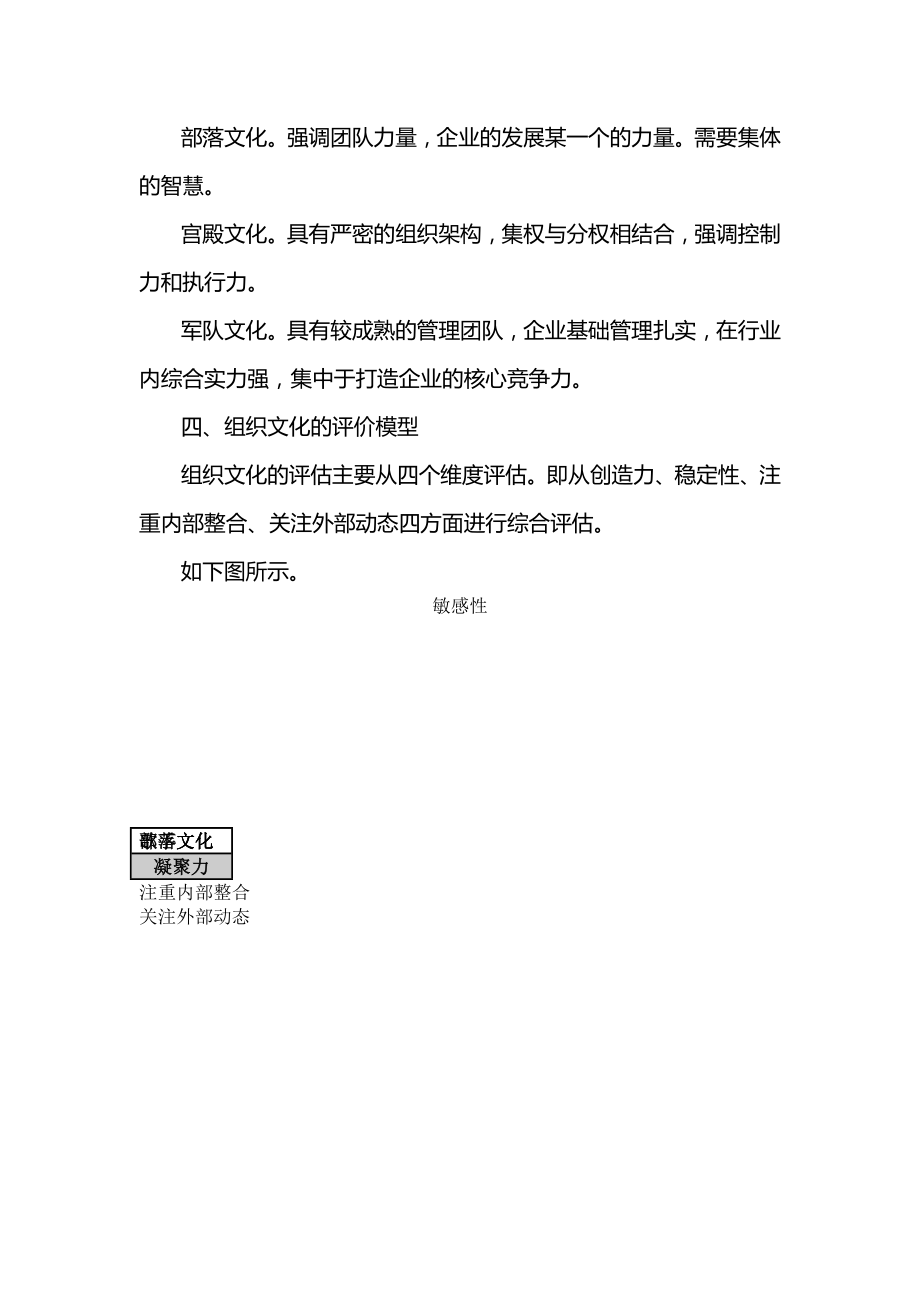 不同组织文化下的人力资源管理模式思考.docx_第3页