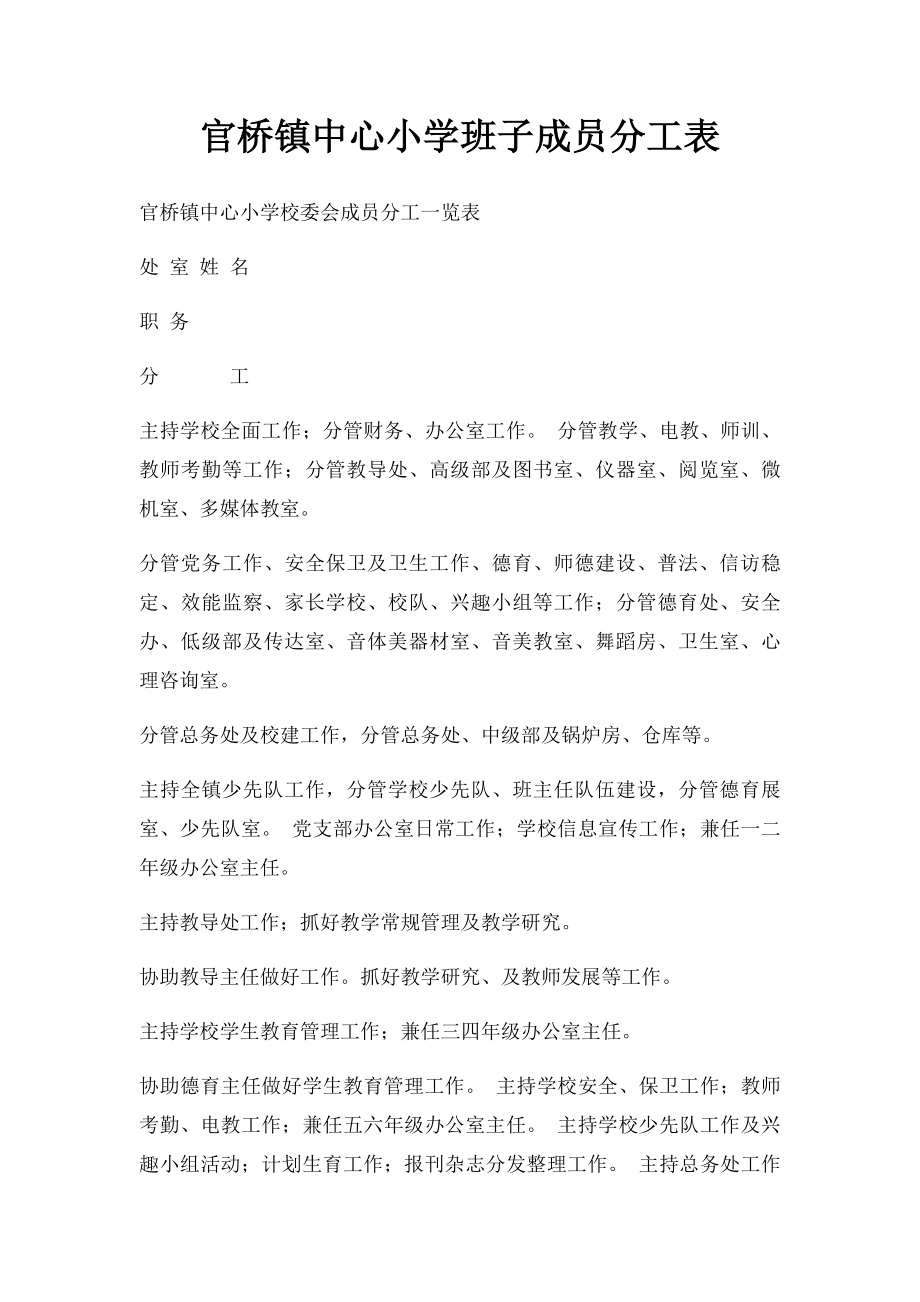 官桥镇中心小学班子成员分工表.docx_第1页